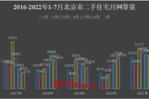 网签 | 2022年8月22日北京住宅网签数据