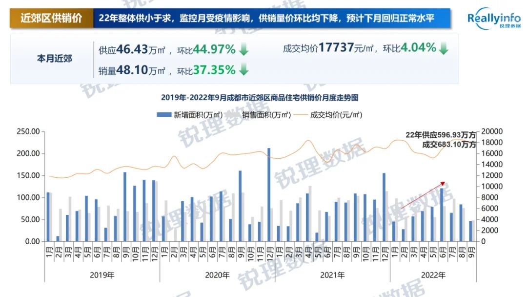 房价
