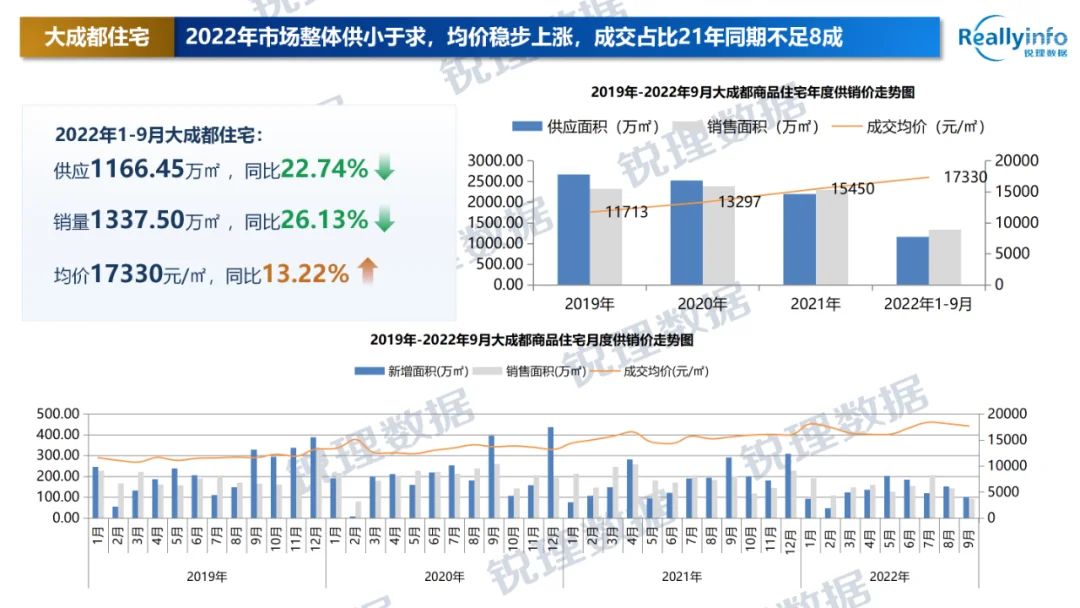 房价