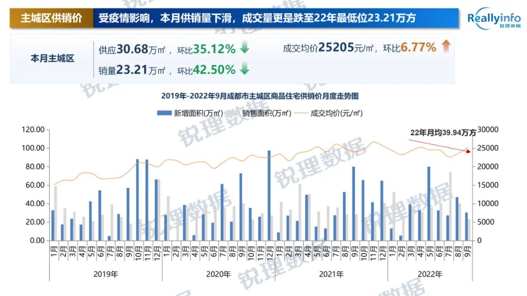 房价