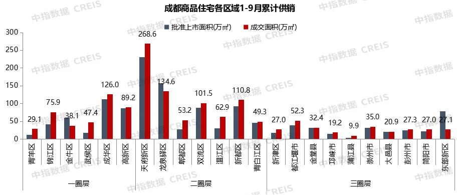 房价