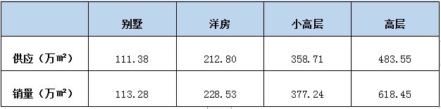 房价
