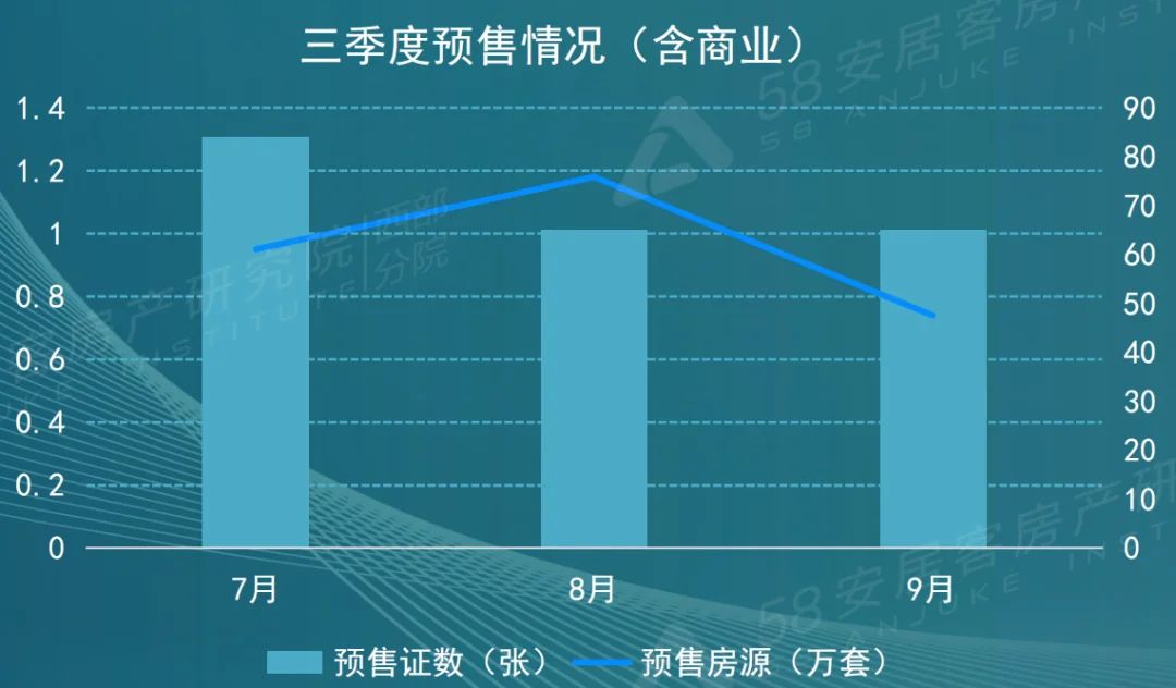 房价