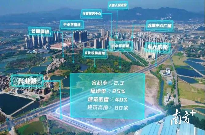 房价