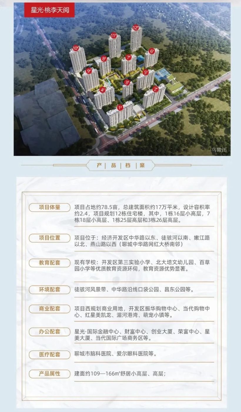 房价