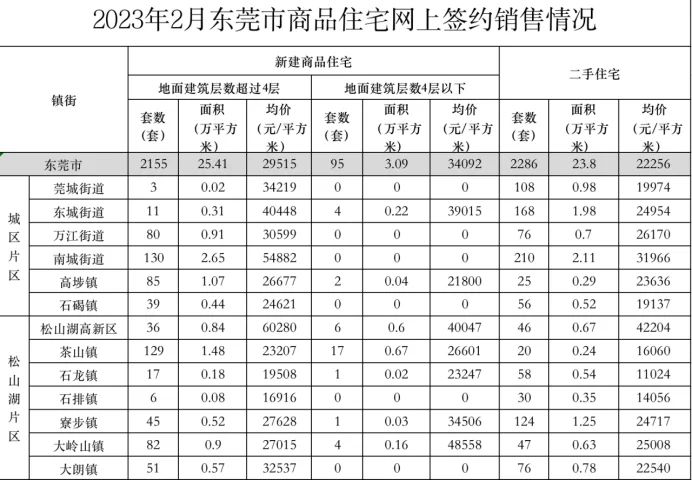 房价