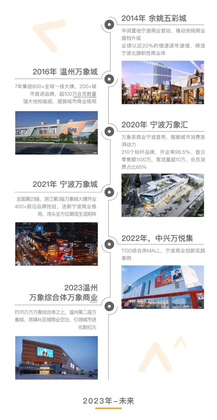 房价
