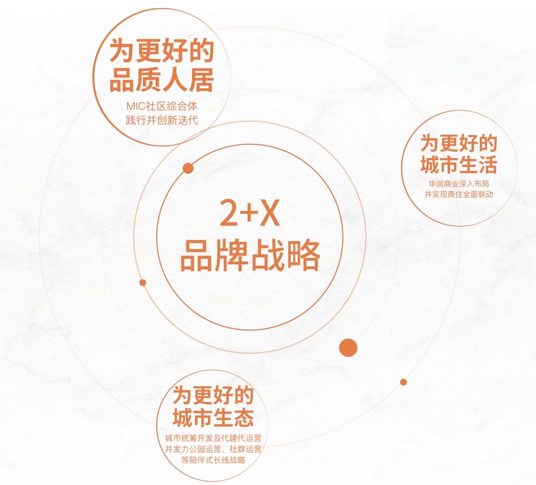 房价