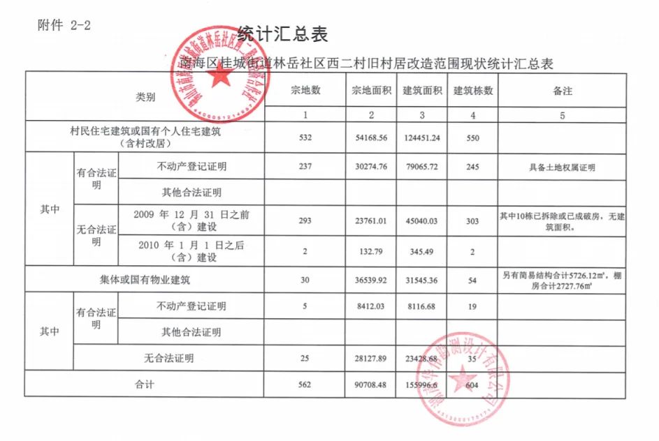 房价