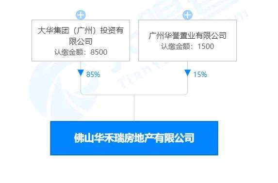 房价