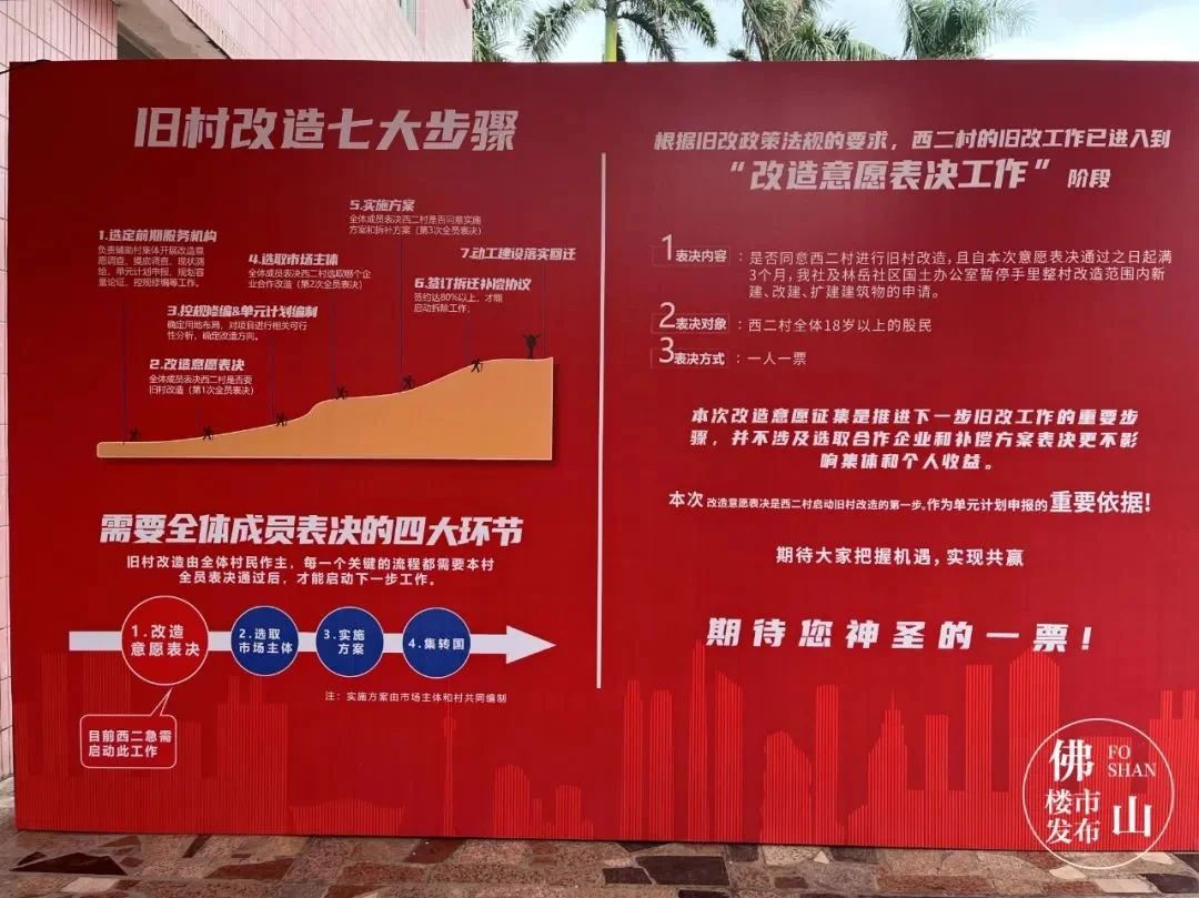 房价