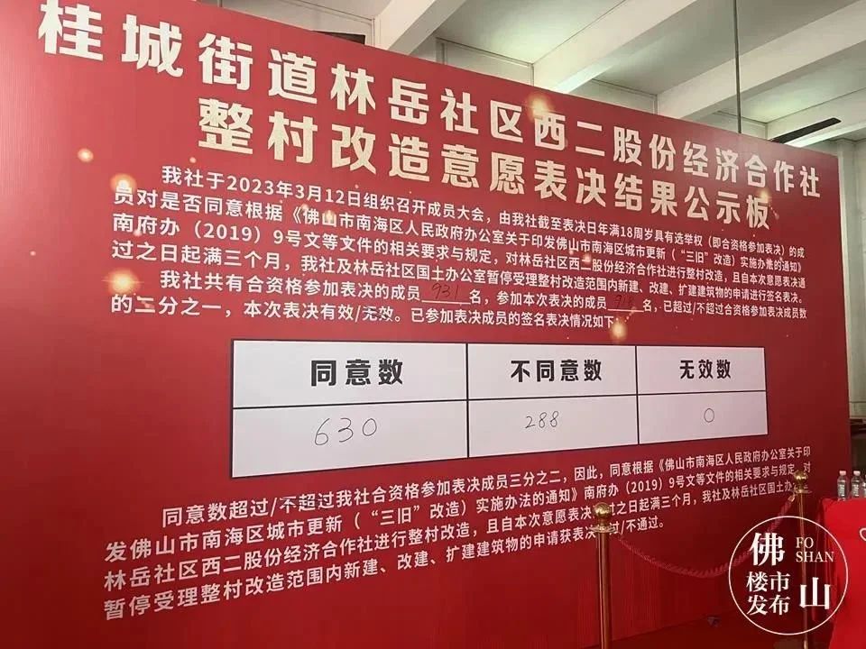 房价