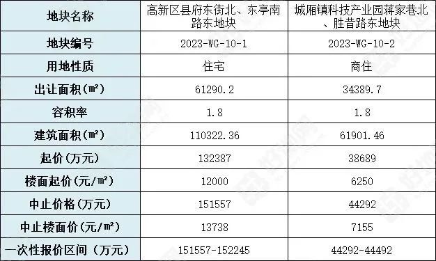 房价