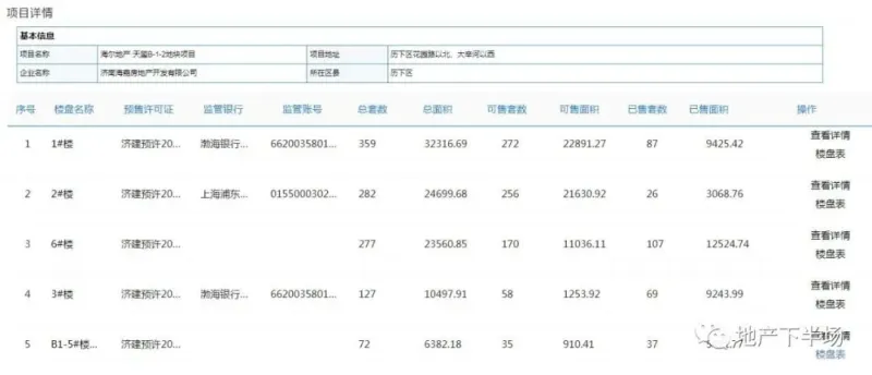 济南,一个销售惨淡楼盘的非典型案例!