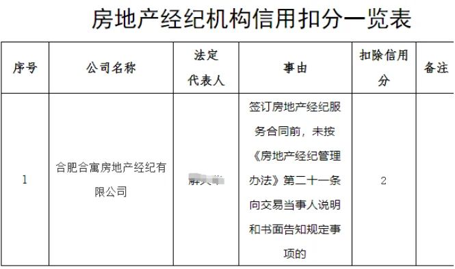 房价