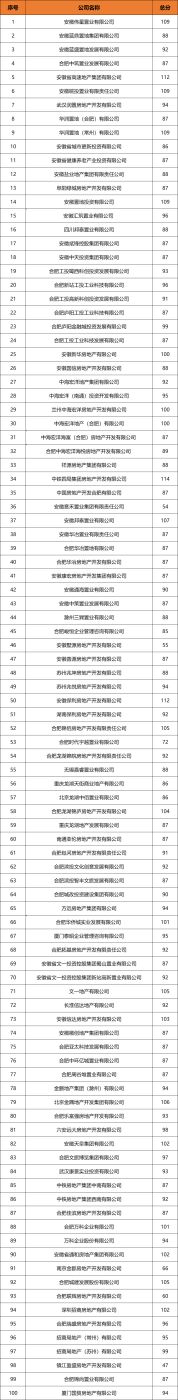 房价