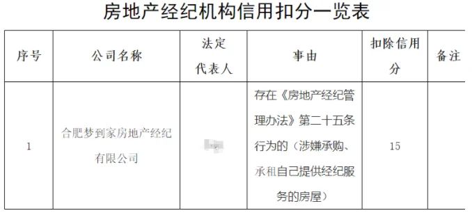 房价
