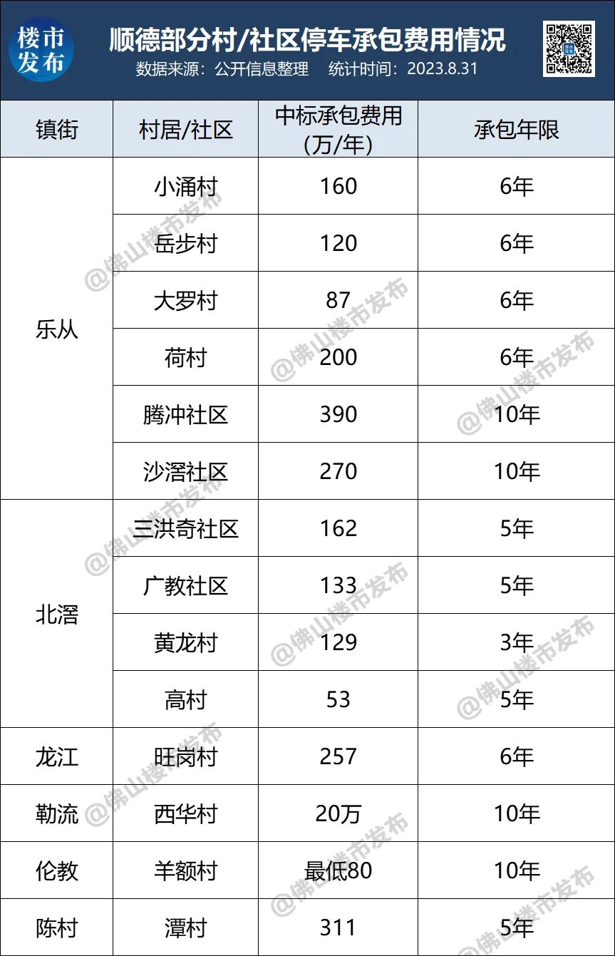 房价