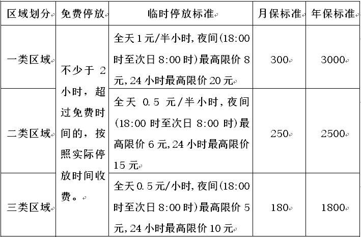 房价