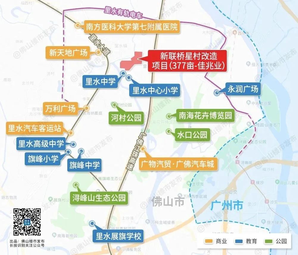 房价