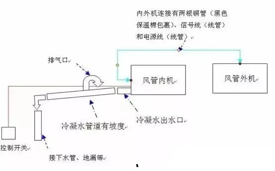 风管机是中央空调的一种,它的工作原理是以空气为运输介质,将新风冷却