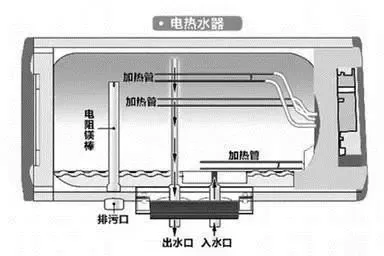 你洗澡的时候拔插头吗?带电洗澡到底安全吗?今天我才知道!