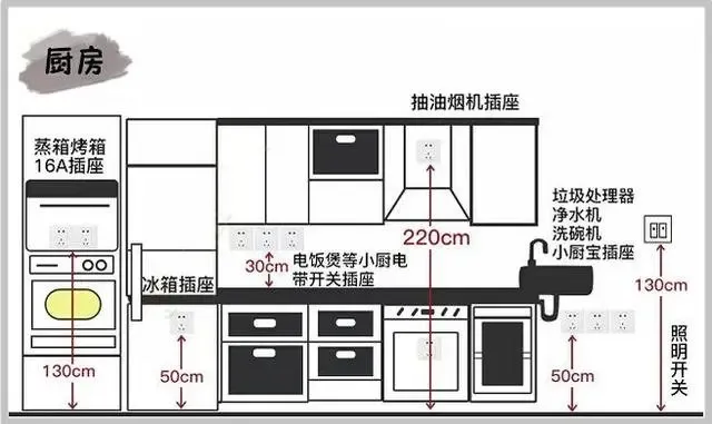 设计让生活更美好!15张开关插座点位 数量 高度图,装修实用