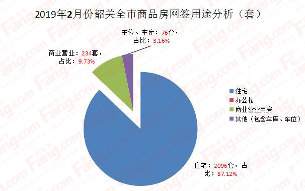 2月置业季 韶关楼市数据出炉 同比差异显著