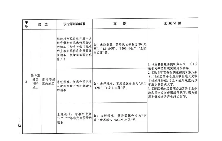 今后住宅区不能再称“首府”、“中央”、“天下”了！