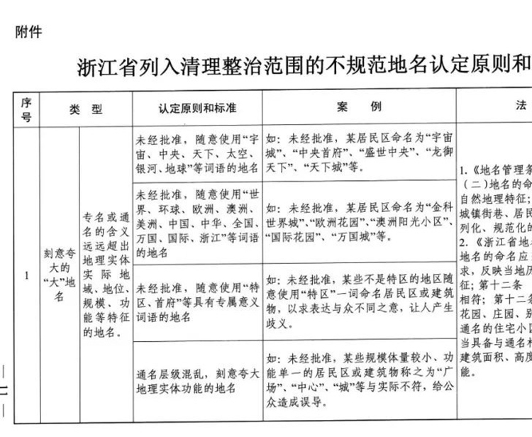 今后住宅区不能再称“首府”、“中央”、“天下”了！