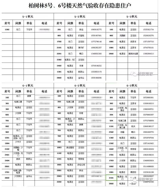 铜煤柏树林5、6号楼及牡丹园住户天然气整改通知！