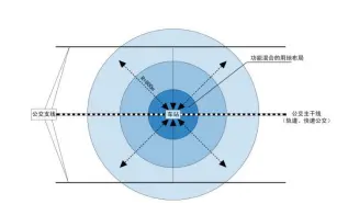 成都TOD建设加速推进，碧桂园积极响应新战略