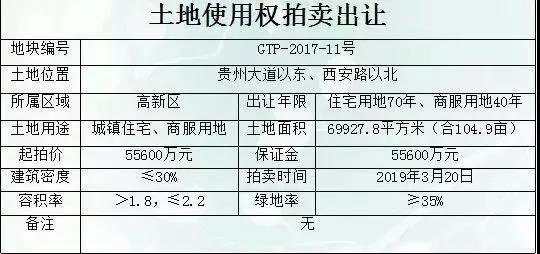 沧州土拍市场一扫阴霾，地块拍卖、成交，精彩不断|沧州房产一周热点