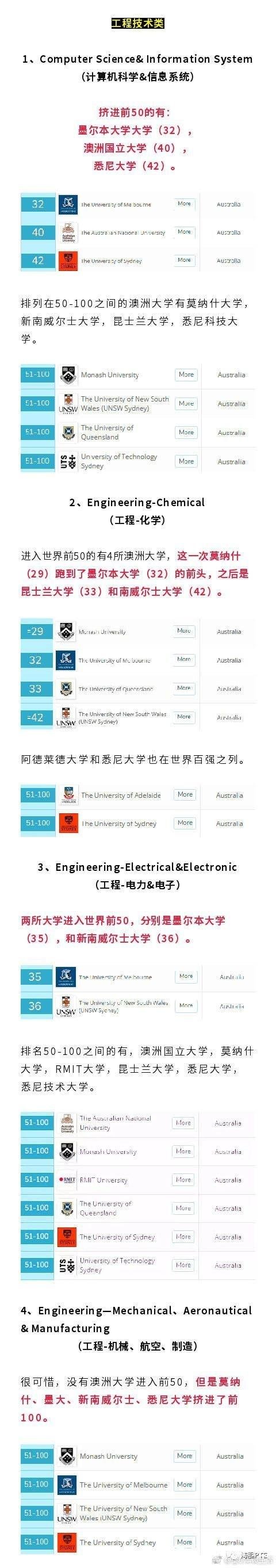 中国留澳学生创历史新高，揭秘其硬核优势！附19年澳洲高校QS排名