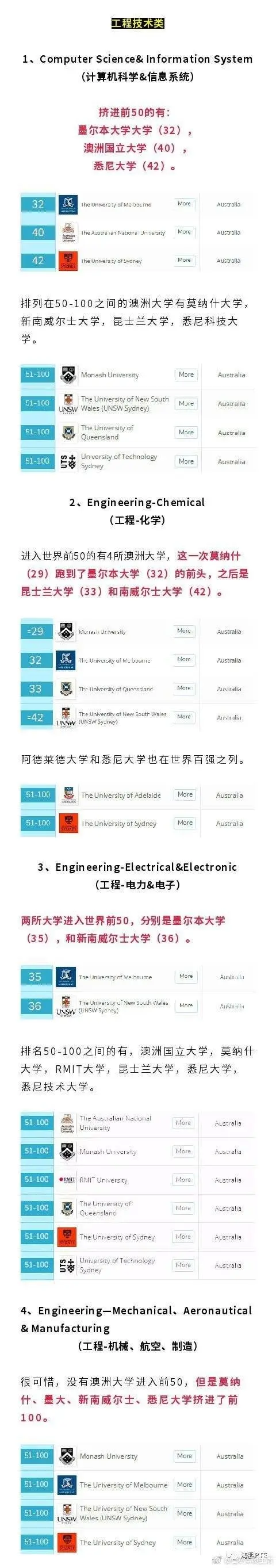 中国留澳学生创历史新高，揭秘其硬核优势！附19年澳洲高校QS排名