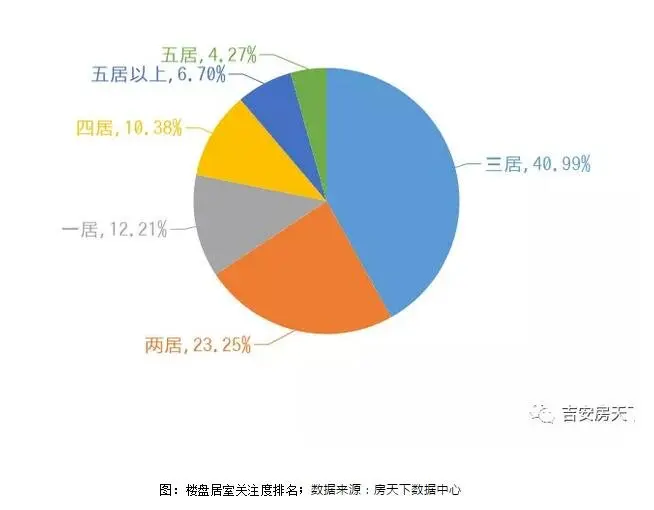 【数据观察】2月吉安购房者关注啥？看这一组大数据就知道了！