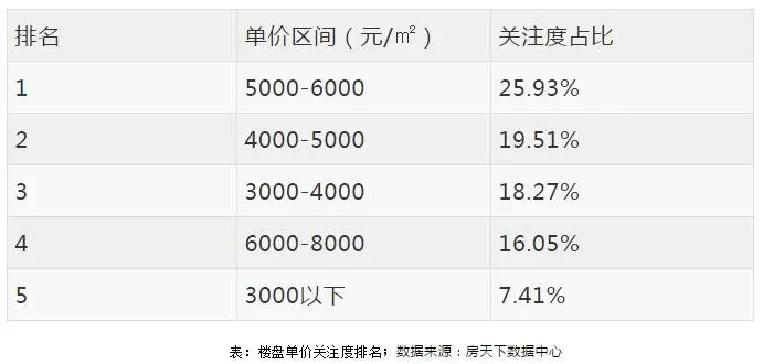 【数据观察】2月吉安购房者关注啥？看这一组大数据就知道了！