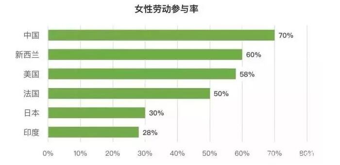 【女王节特辑】中国“高房价”与“妇女”的关系100%考证