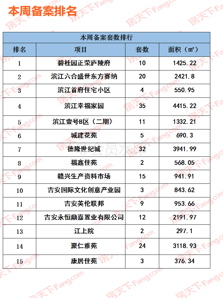 【楼市周刊】2019年第10周楼市周刊