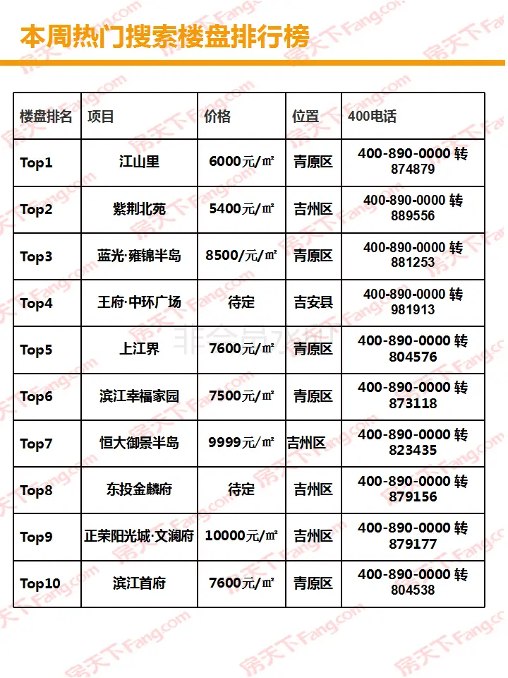 【楼市周刊】2019年第10周楼市周刊