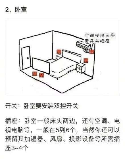 卧室开关插座详细布局图