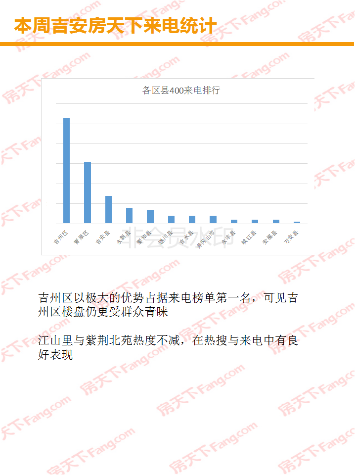 【楼市周刊】2019年第10周楼市周刊