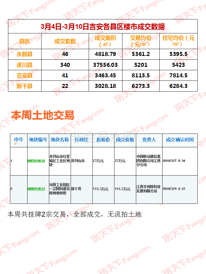 【楼市周刊】2019年第10周楼市周刊