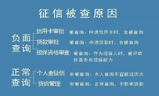 新版个人征信将于5月上线 这些信息都将被收录