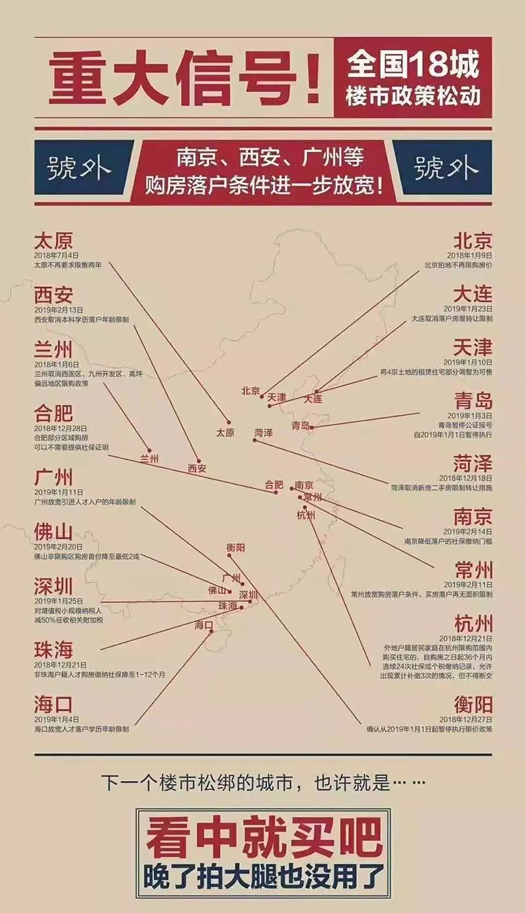 楼市回暖，丽水购房如何选？