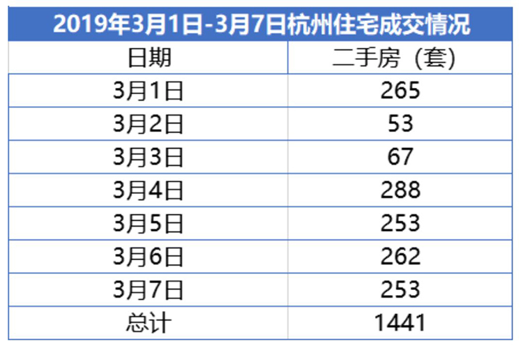 楼市回暖，丽水购房如何选？