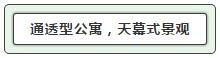 【楼盘动态】康居外滩|“寓”鉴不凡！5.3米层高“三维空中小复式”火爆问市