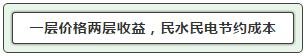 【楼盘动态】康居外滩●商务中心5.3米层高三维空中小复式新品发布暨样板房开放