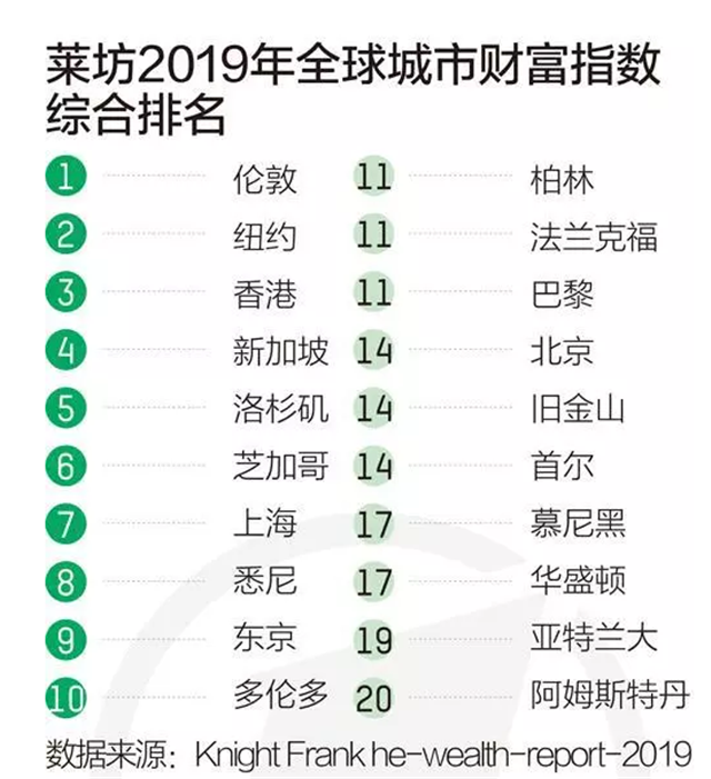 澳洲豪宅仍是亚洲富豪最爱 中国买家最爽快