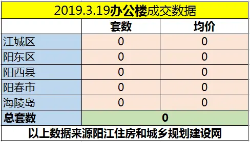 3.19网签成交81套 江城区均价5845.13元/㎡